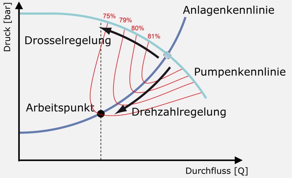 Drehzahlregelung Von Pumpen Danfoss Discover Drives Tech Insight drehzahlregelung-von-pumpen-danfoss-discover-drives-tech-insight
